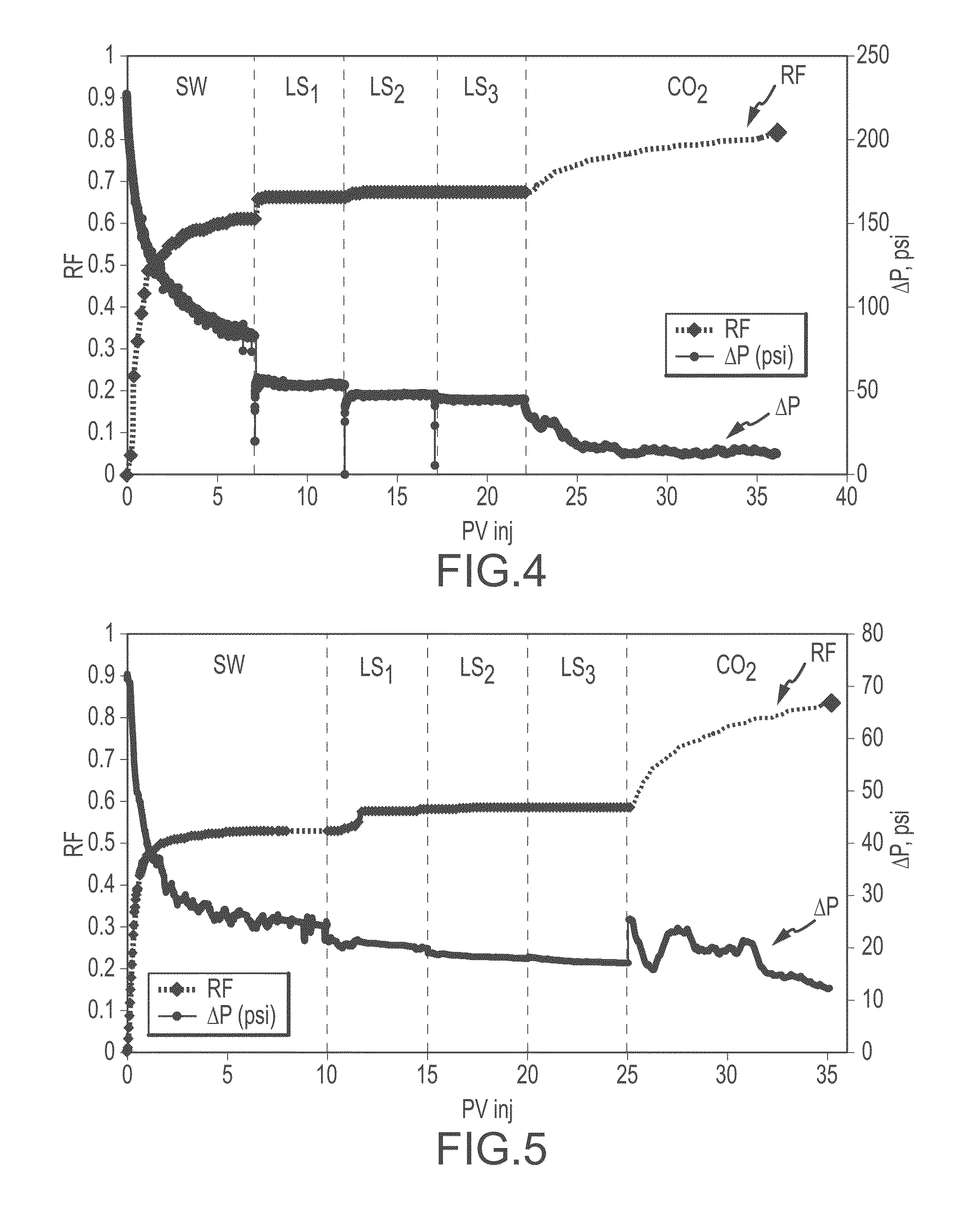 Enhanced oil recovery process to inject low salinity water and gas in carbonate reservoirs