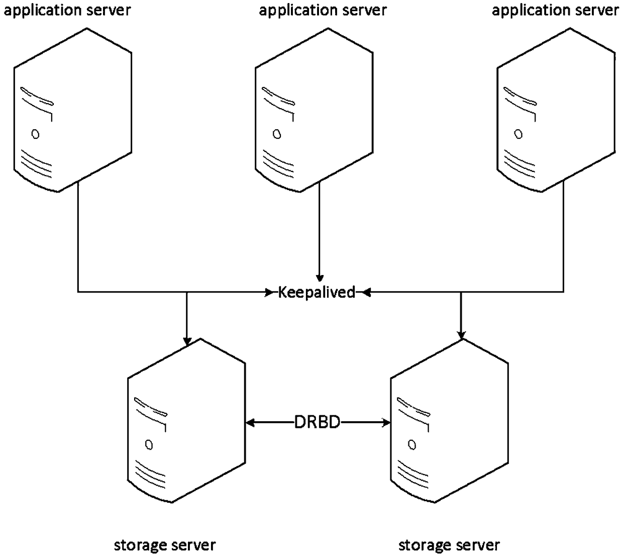 Storage fault fast switching processing method