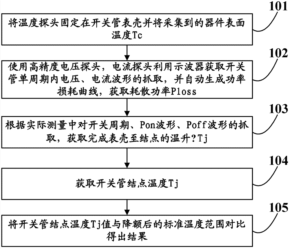 Method for testing node temperature rise of switch tube in switch power source