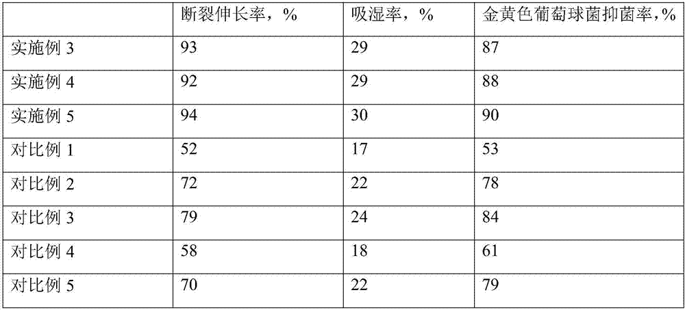 Preparation method of zinc oxide affinity anti-ultraviolet and antibacterial silk fibers