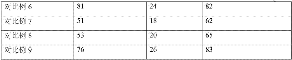 Preparation method of zinc oxide affinity anti-ultraviolet and antibacterial silk fibers