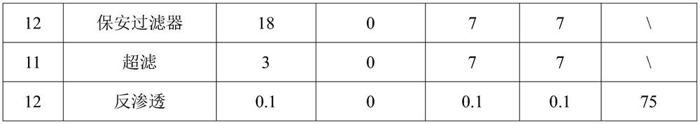 Whole-process nylon 66 salt production wastewater treatment method