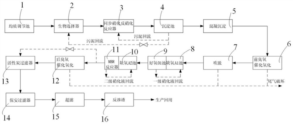 Whole-process nylon 66 salt production wastewater treatment method