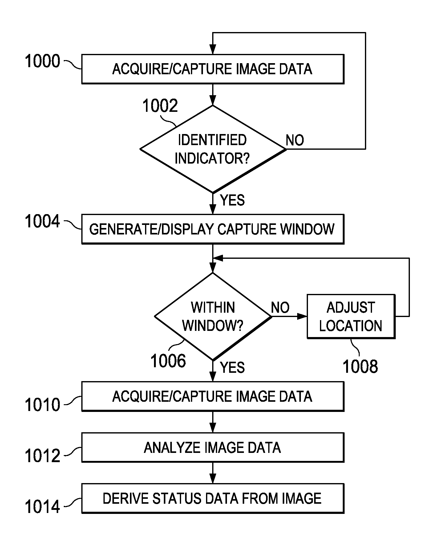 Visual indicator status recognition