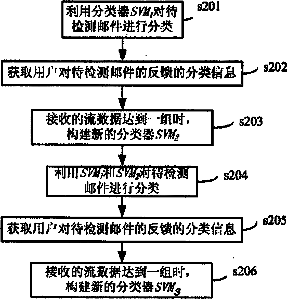 Method for dynamically detecting junk mail