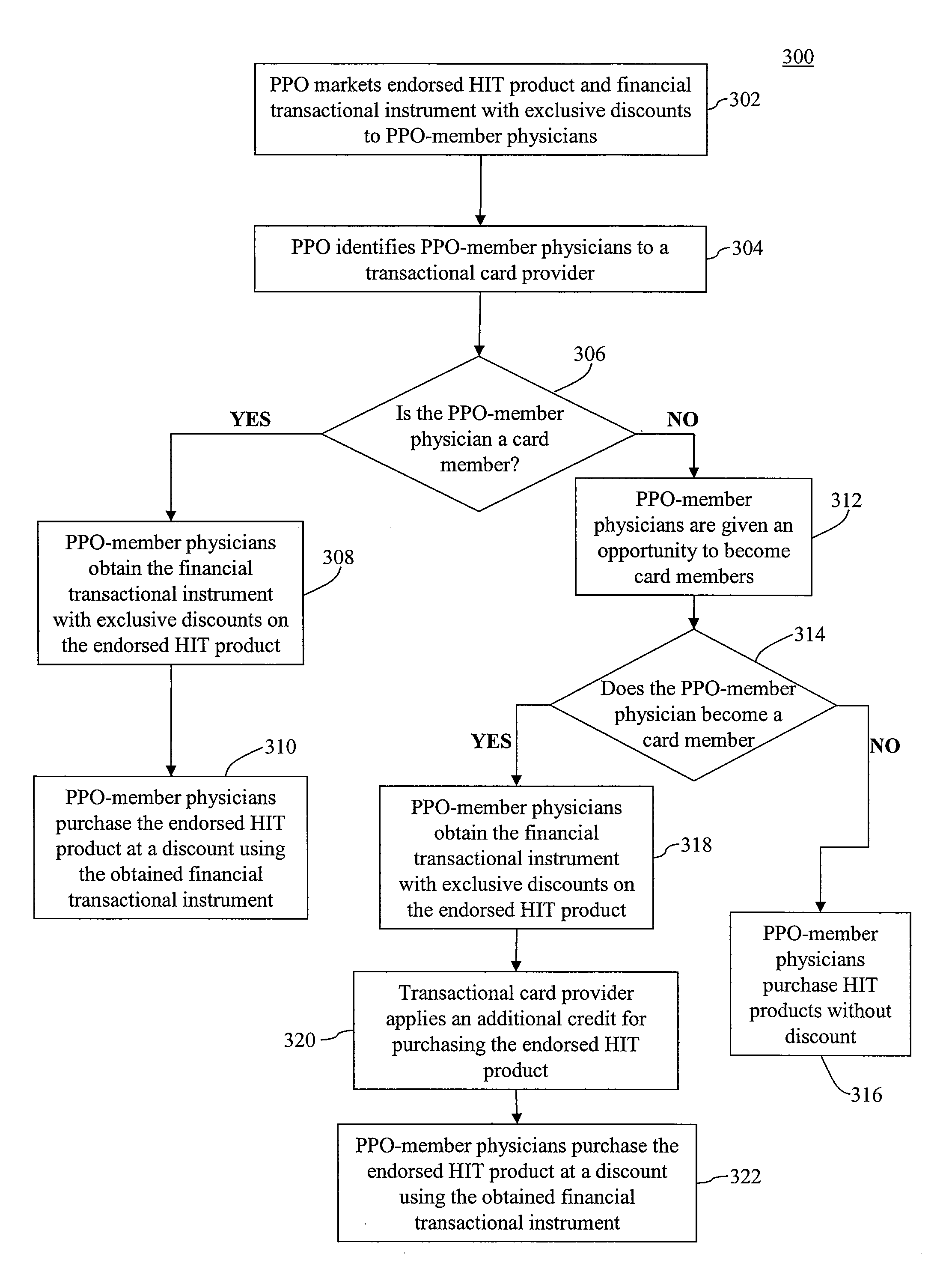 Methods, Systems, and Computer Program Products for Promoting Healthcare Information Technologies to Card Members