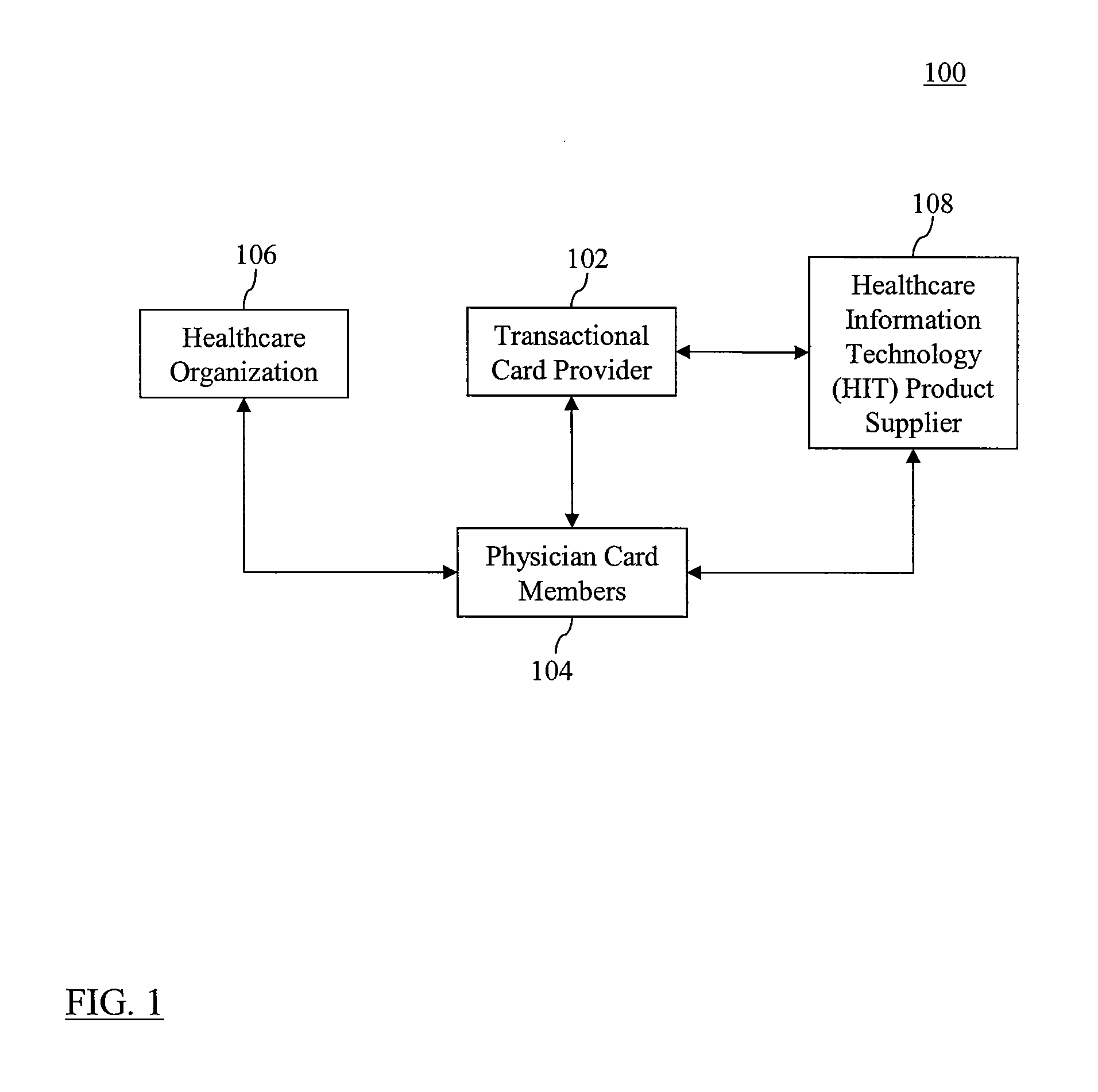 Methods, Systems, and Computer Program Products for Promoting Healthcare Information Technologies to Card Members