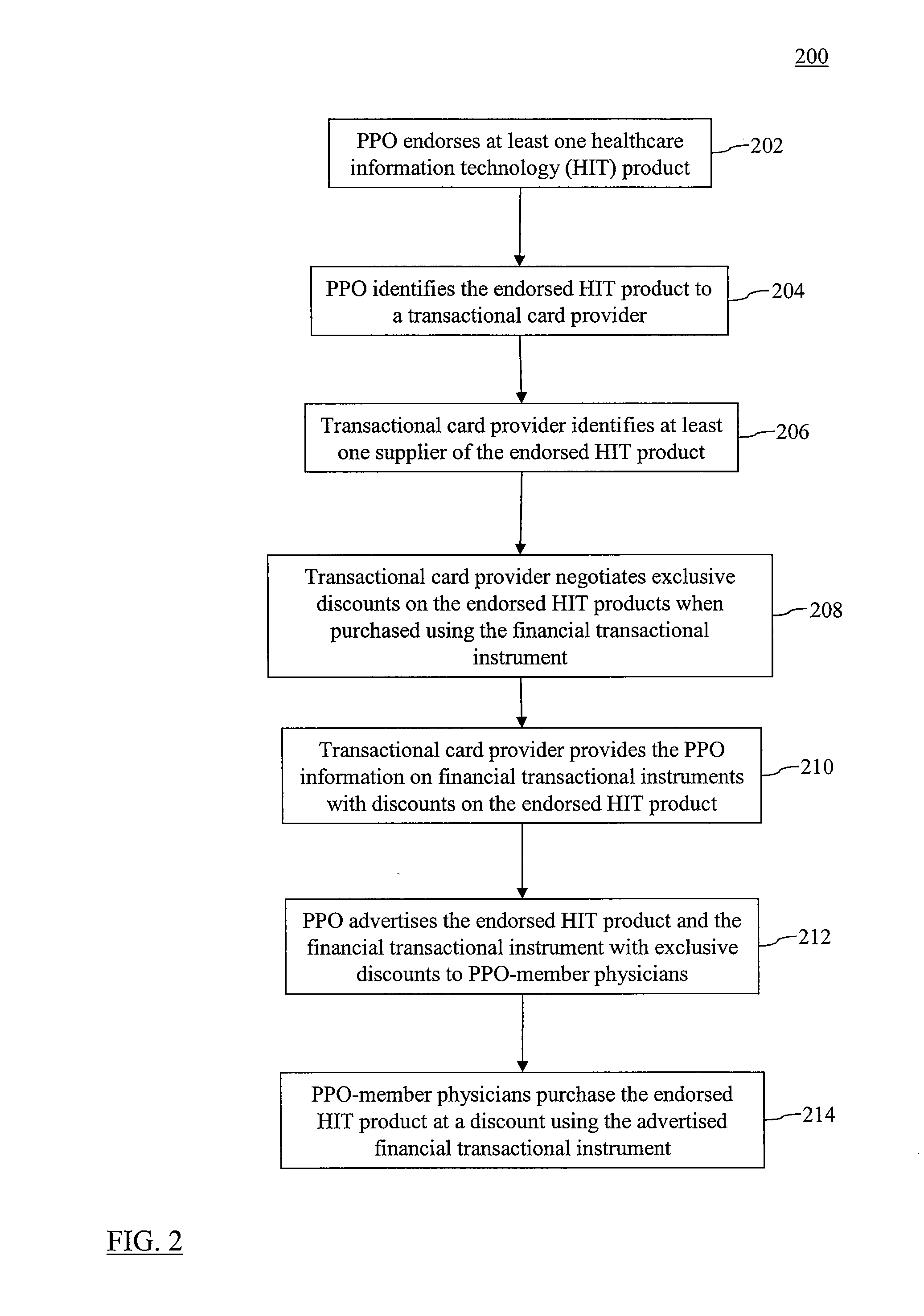 Methods, Systems, and Computer Program Products for Promoting Healthcare Information Technologies to Card Members