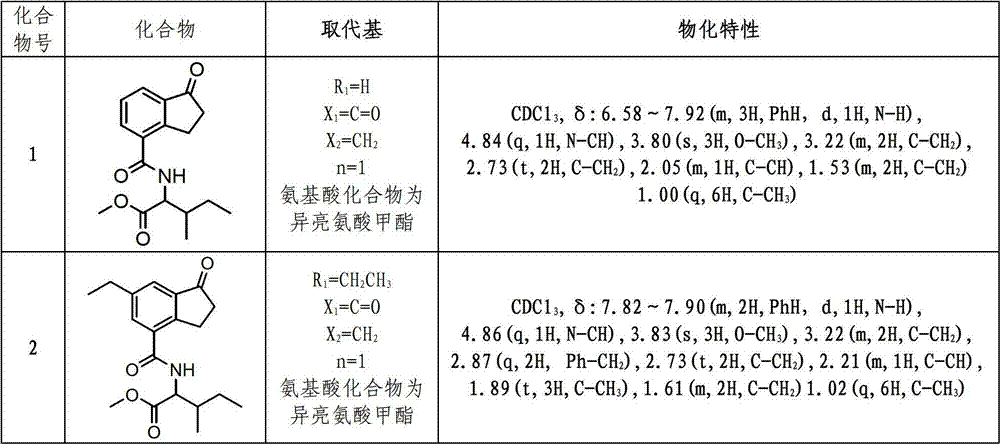 Application of jasmonic acid methyl ester analogue serving as plant growth adjusting agent