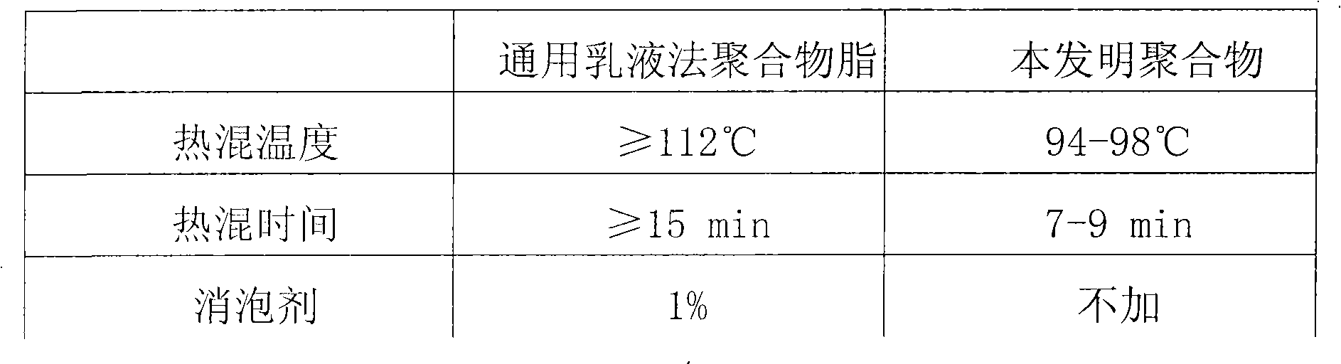 Production method for polyvinyl chloride powder for preparing baffle plate of lead acid storage battery