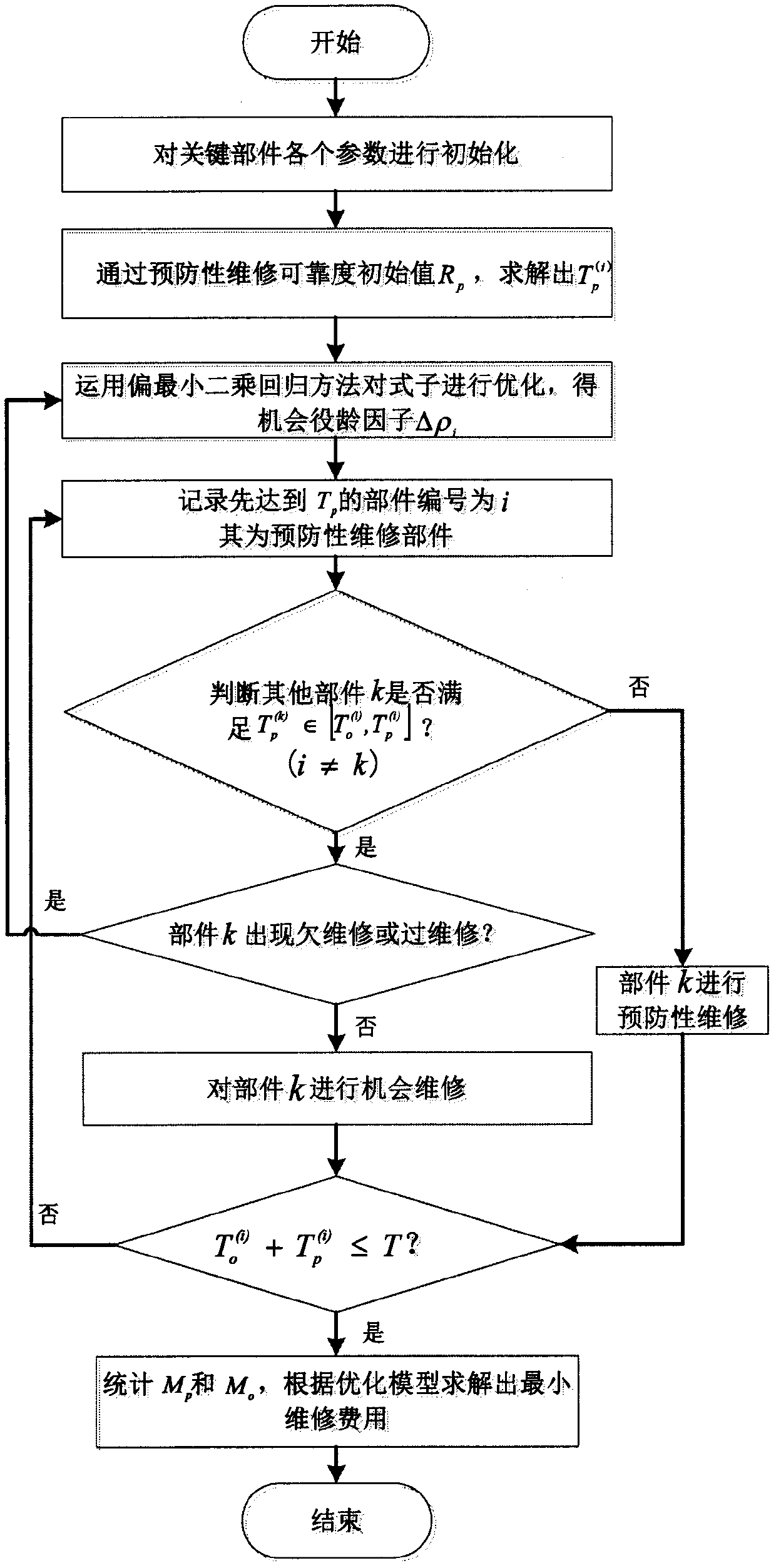 Reliability-based opportunity preventive maintenance optimization model for key components of trains