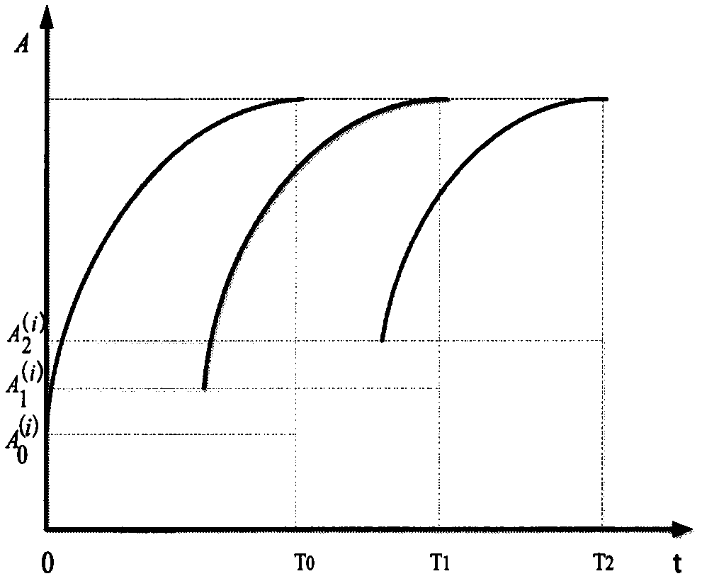 Reliability-based opportunity preventive maintenance optimization model for key components of trains