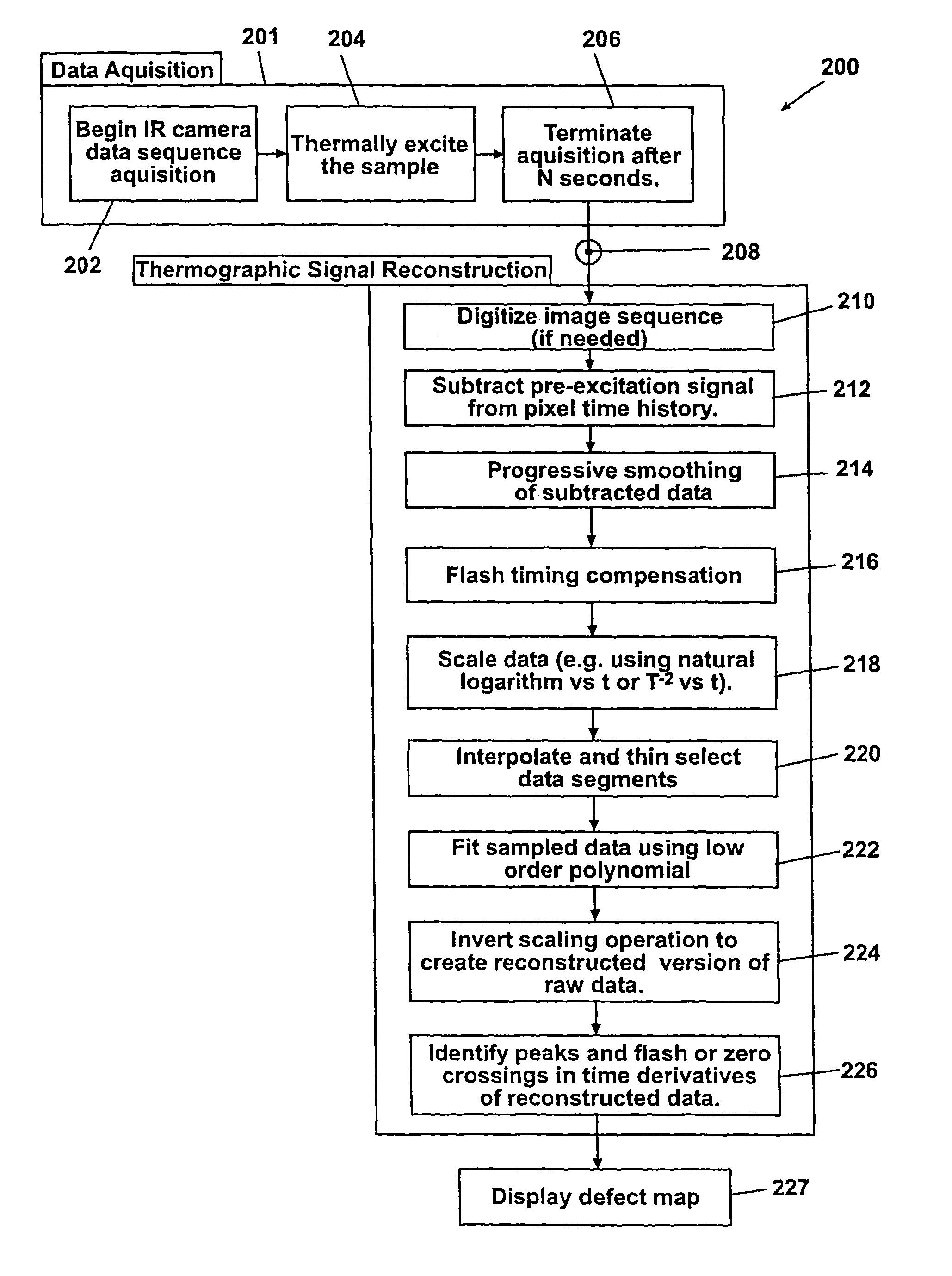 System for generating thermographic images using thermographic signal reconstruction