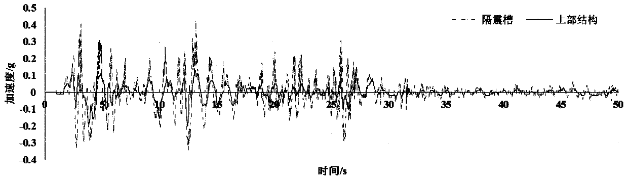 Pile-raft composite shock isolation trough foundation structure under strong shock