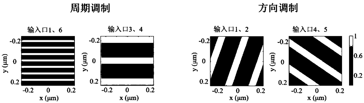 Frequency shift quantity adjusting and controlling method and super-resolution microimaging method based on same