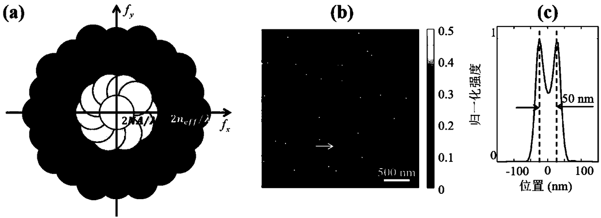 Frequency shift quantity adjusting and controlling method and super-resolution microimaging method based on same