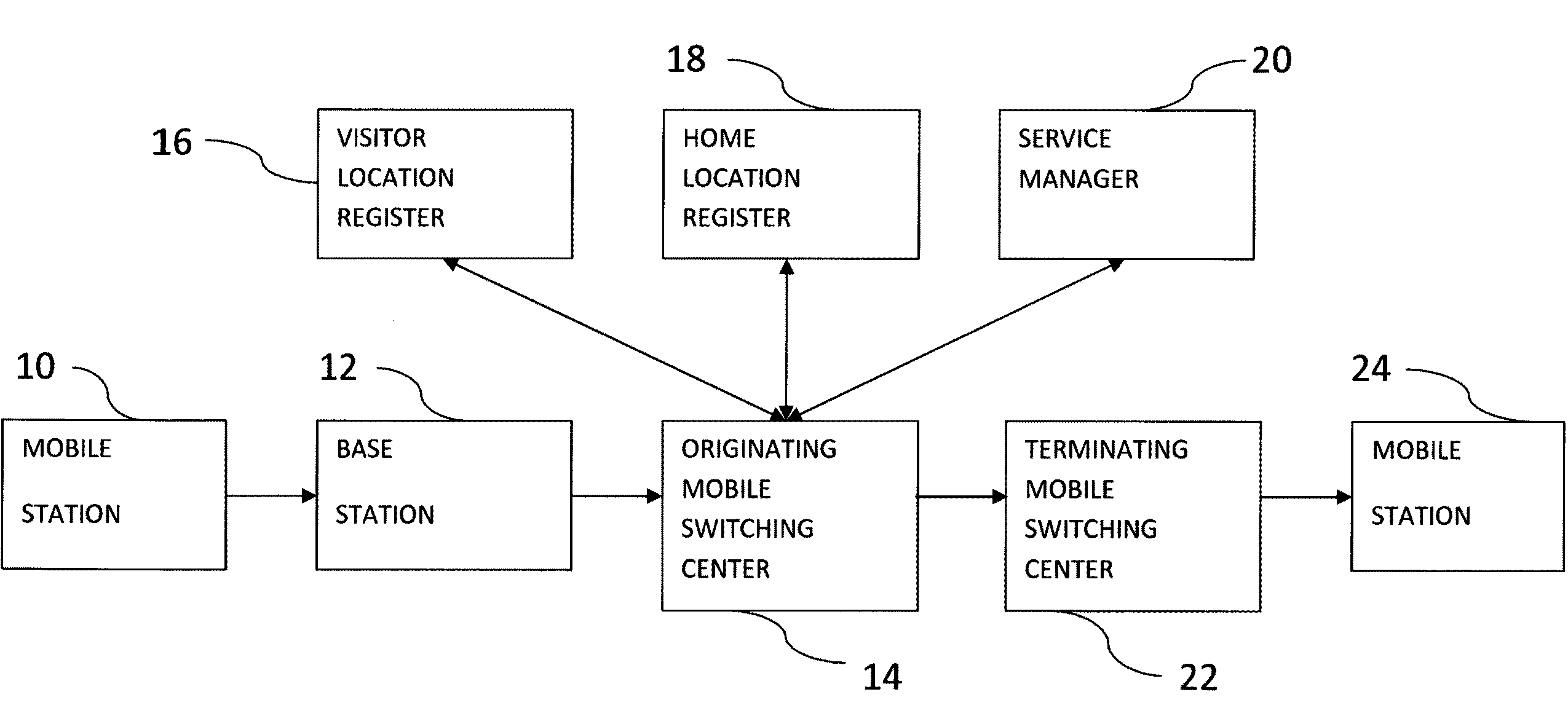 System and methods for managing the utilization of a communications device