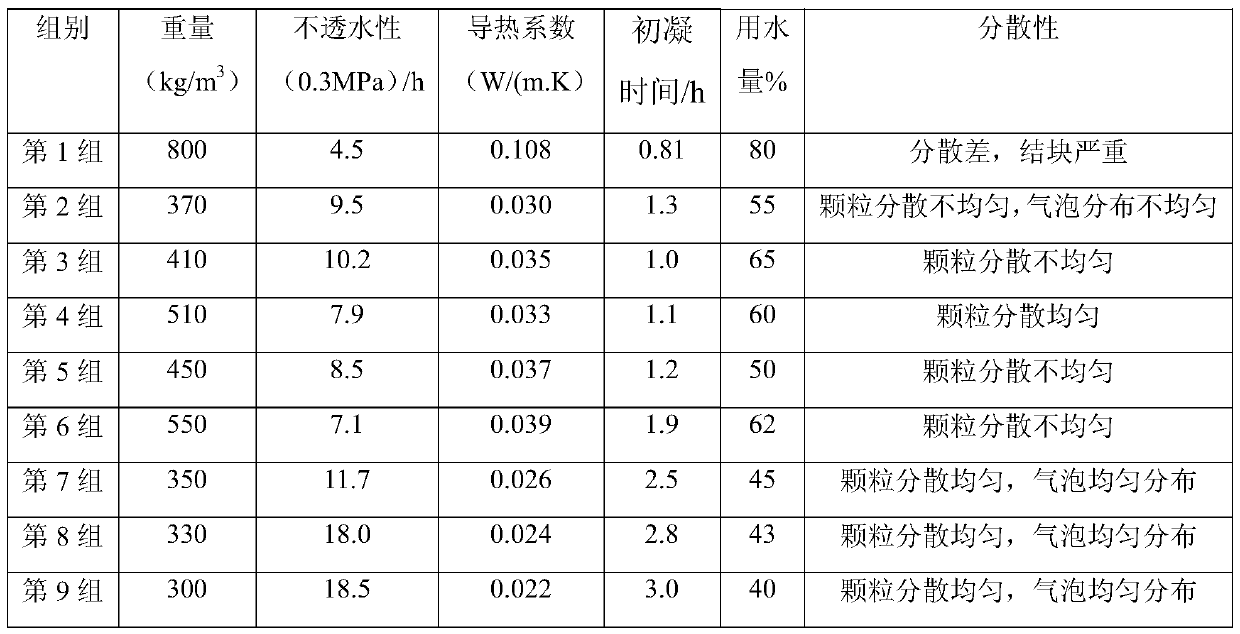 A kind of foam cement board and preparation method thereof