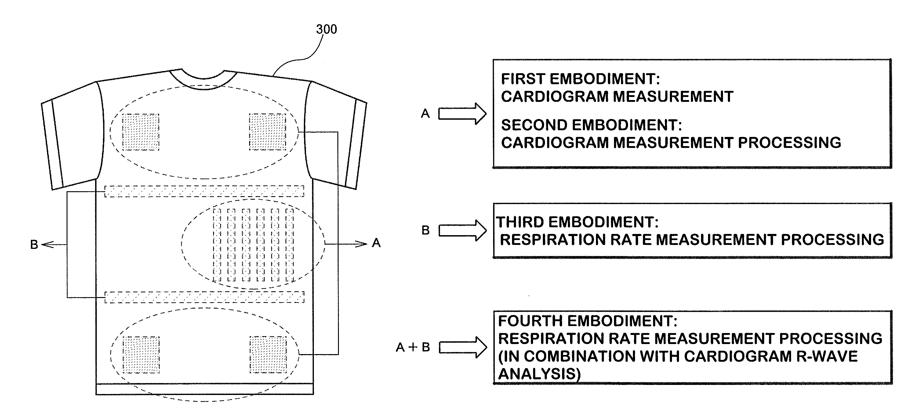 Garment for bioinformation measurement having electrode, bioinformtion measurement system and bioinformation measurement device, and device control method