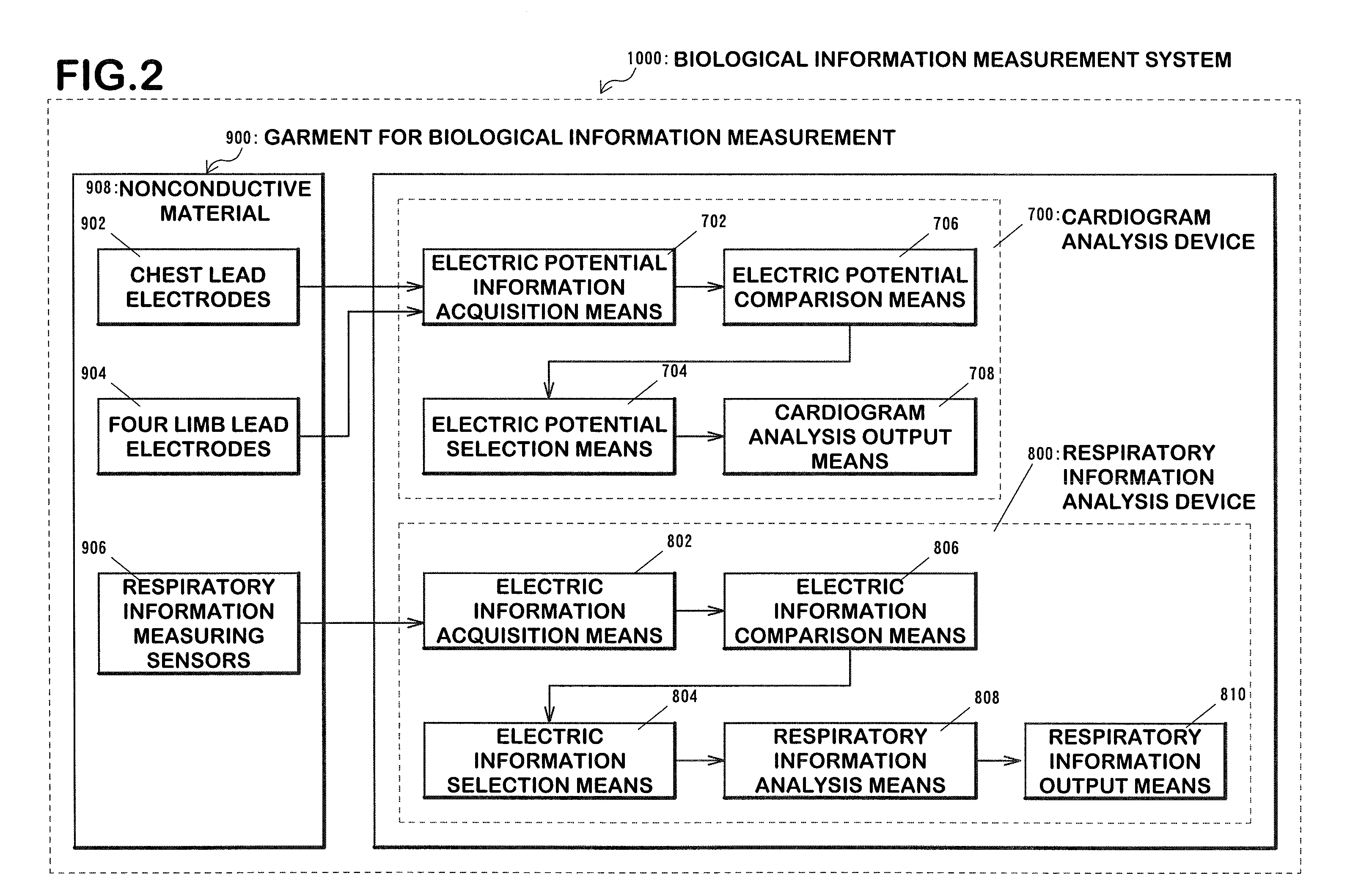 Garment for bioinformation measurement having electrode, bioinformtion measurement system and bioinformation measurement device, and device control method