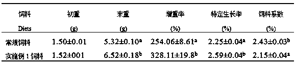 A preparation method of anti-stress feed for Yellow River carp