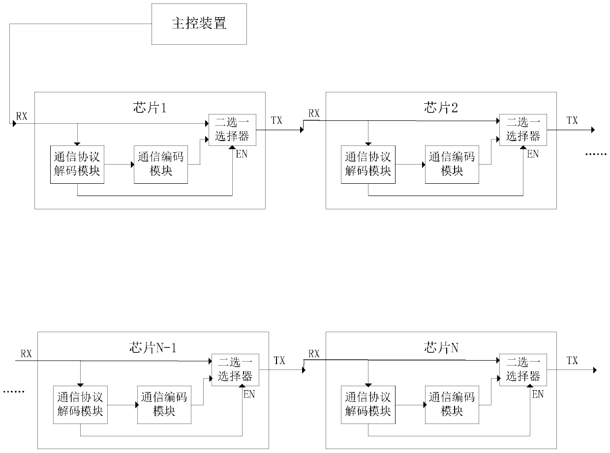 Multi-chip series automatic address coding system and method