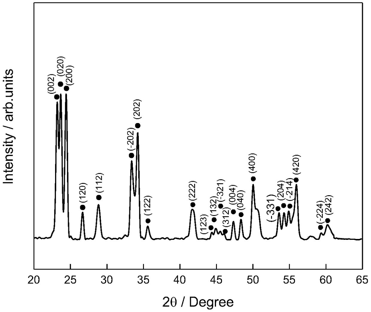 WO3 nano-particle, as well as preparation method and application in sensor thereof