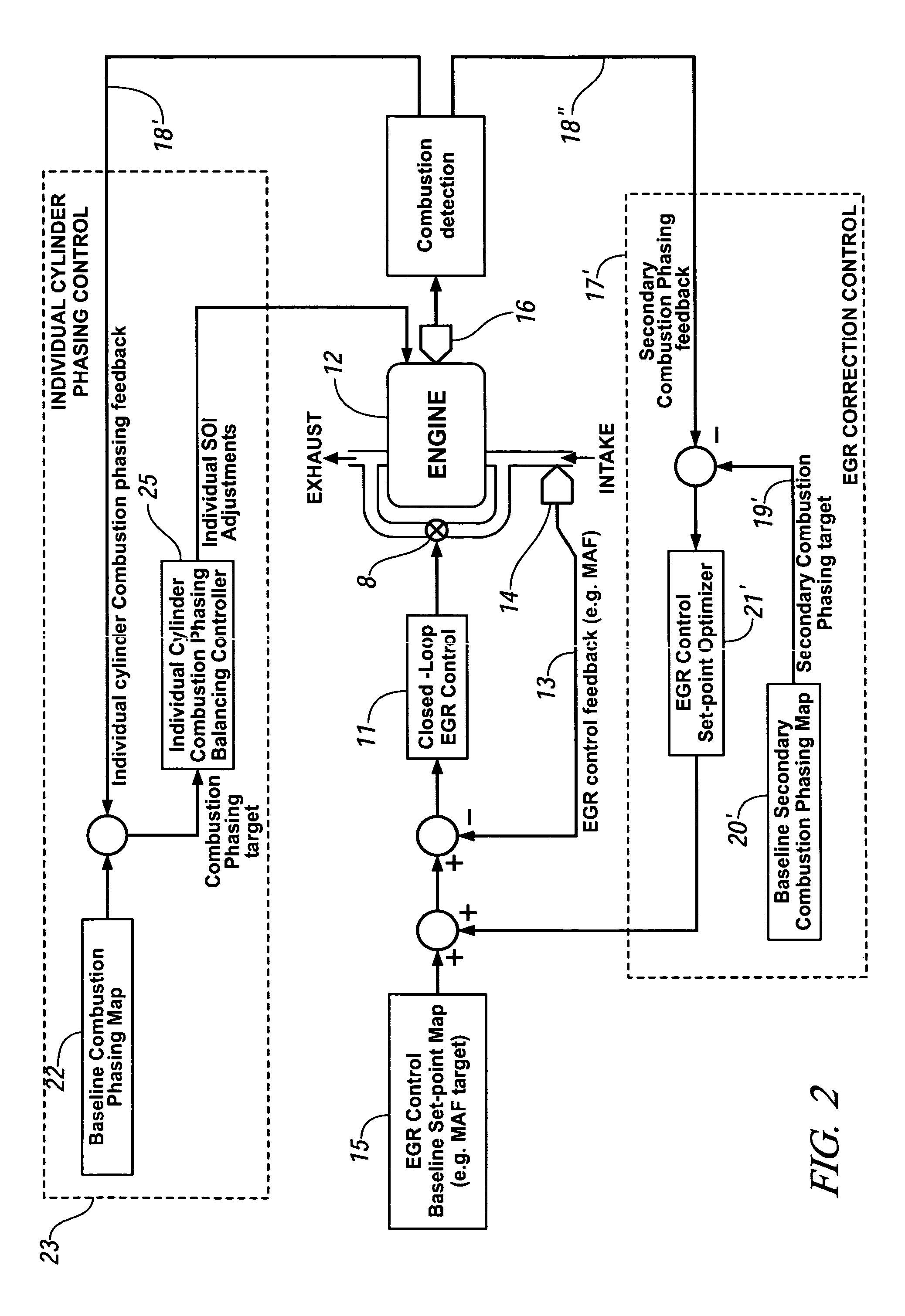 Simultaneous EGR correction and individual cylinder combustion phase balancing