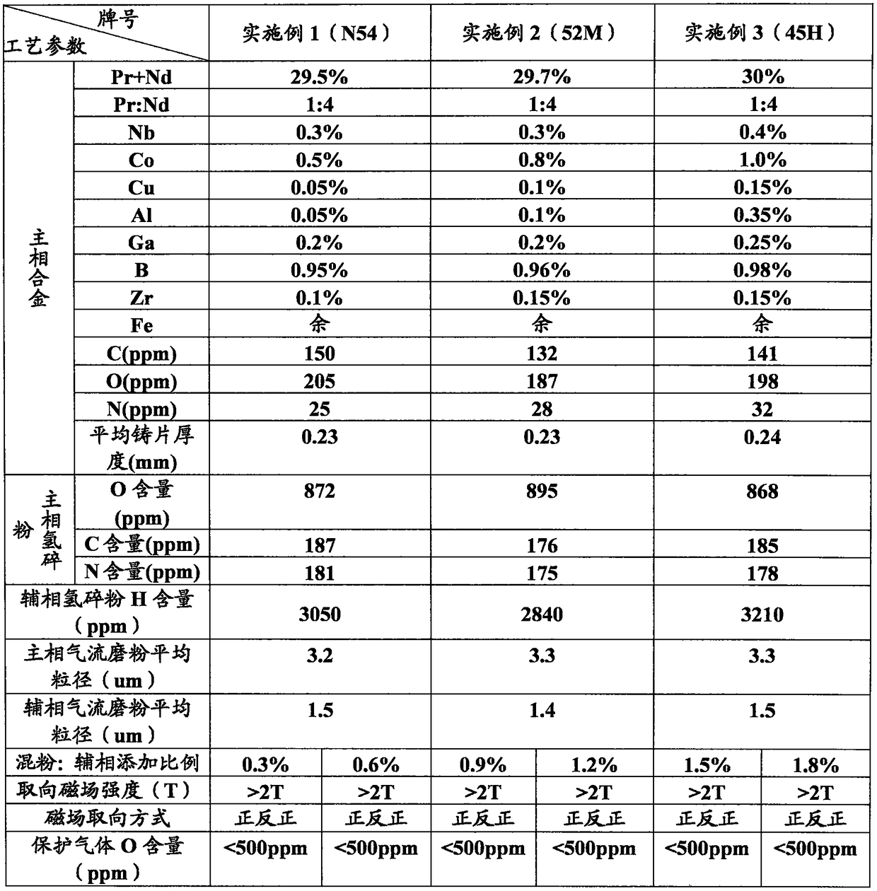 A heavy rare earth high performance NdFeB permanent magnet and its manufacturing method