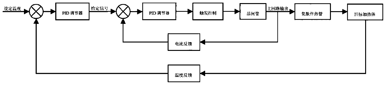 Constant temperature control method and constant temperature control system for power frequency skin-effect tracing system