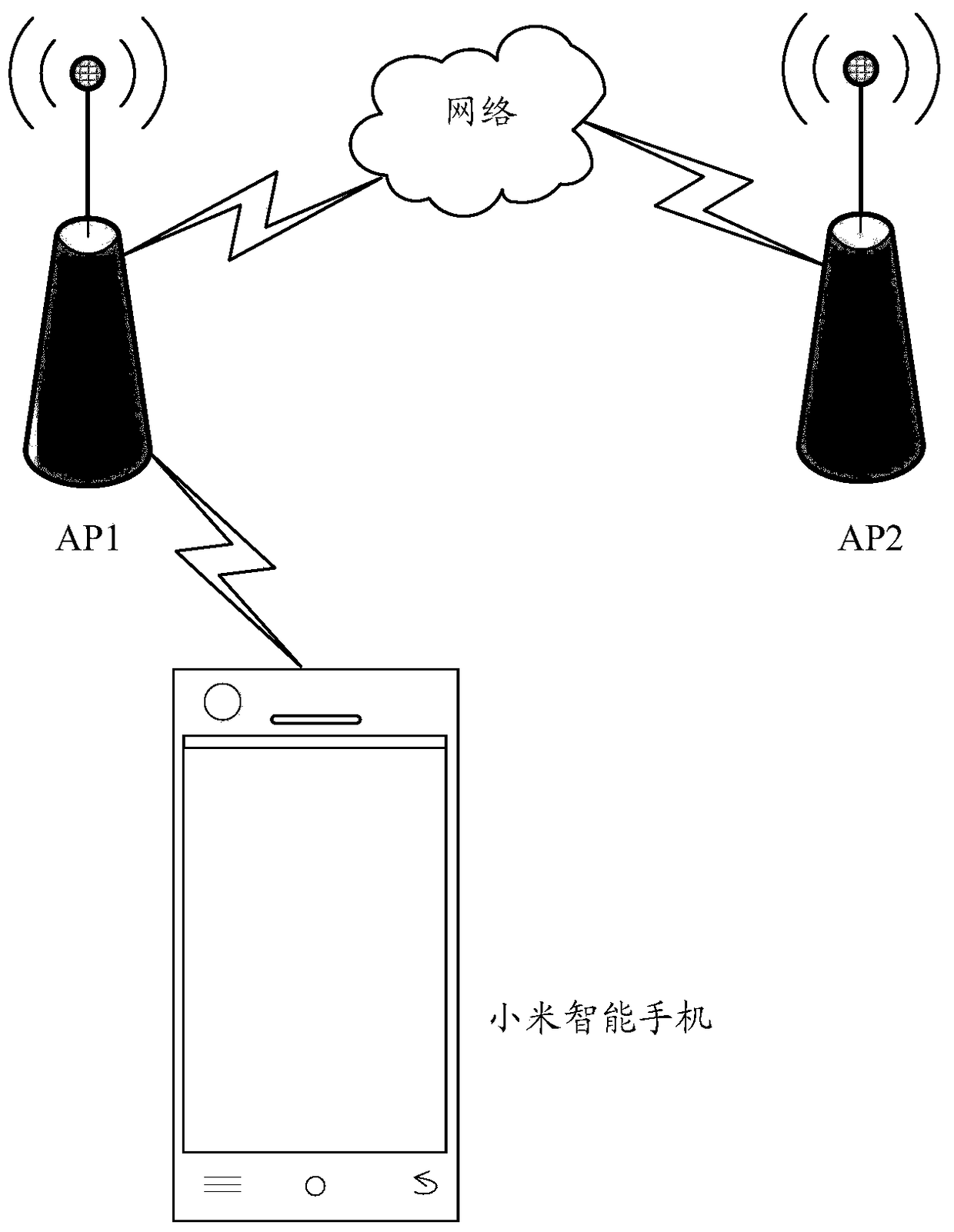 Wireless access control method, device, router and terminal