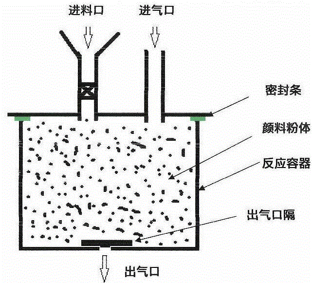 Convenient and simple method for increasing high-temperature reaction preparation efficiency of complex inorganic color pigment (CICP)