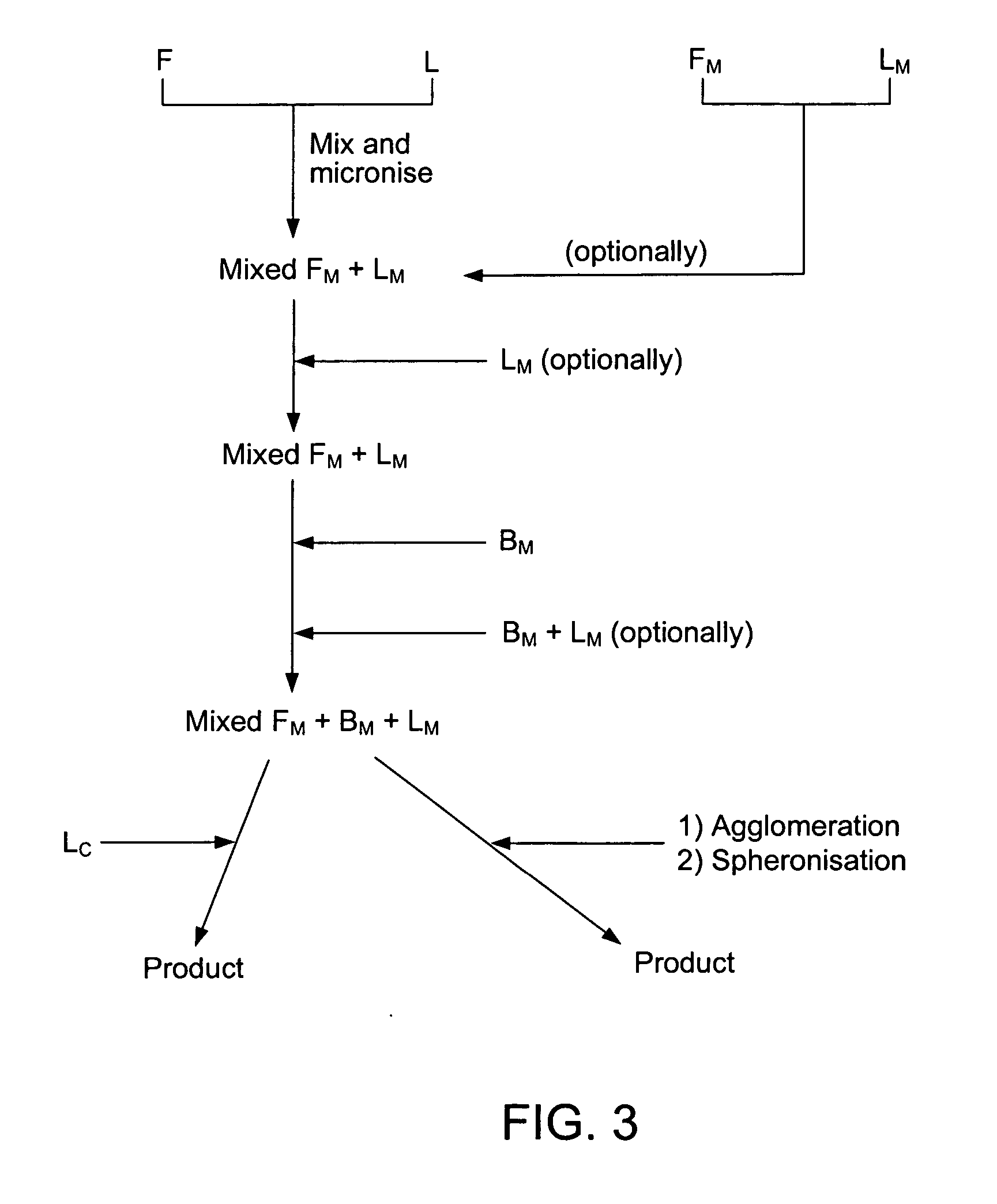 High storage stability inhalable compositions