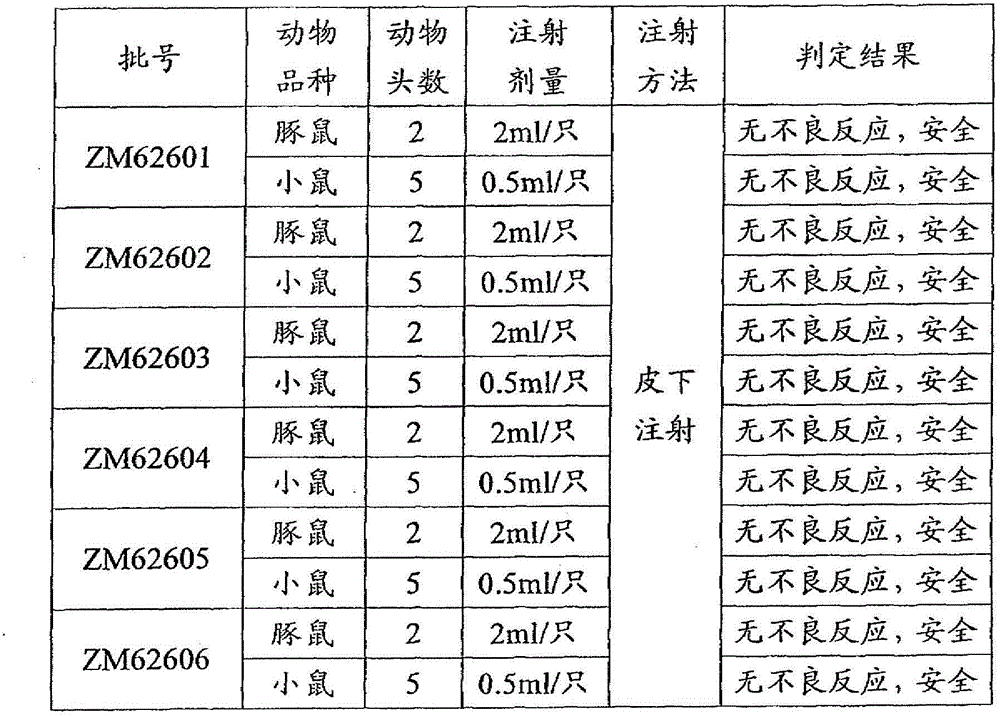 Peptide vaccine used for animal and its preparation