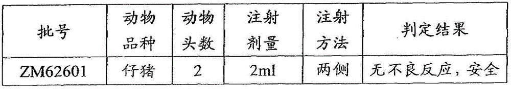 Peptide vaccine used for animal and its preparation