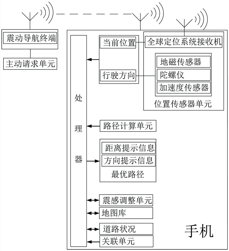 Satellite positioning system-based vibration navigation system