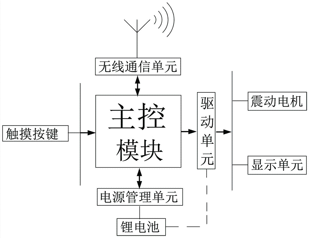 Satellite positioning system-based vibration navigation system