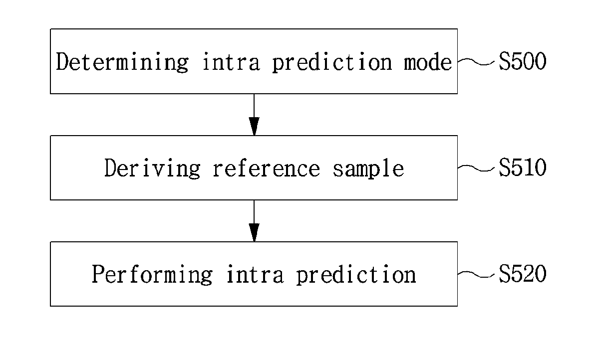 Method and device for processing video signal