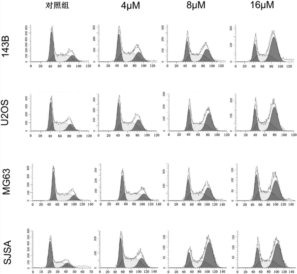 Application of novel tyrosine kinase inhibitor-anlotinib in osteosarcoma