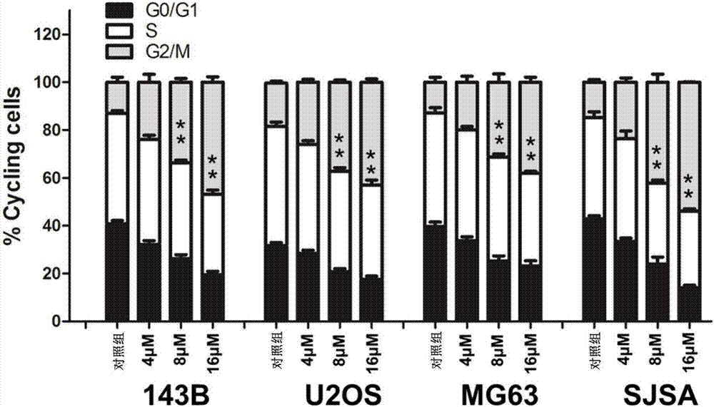 Application of novel tyrosine kinase inhibitor-anlotinib in osteosarcoma