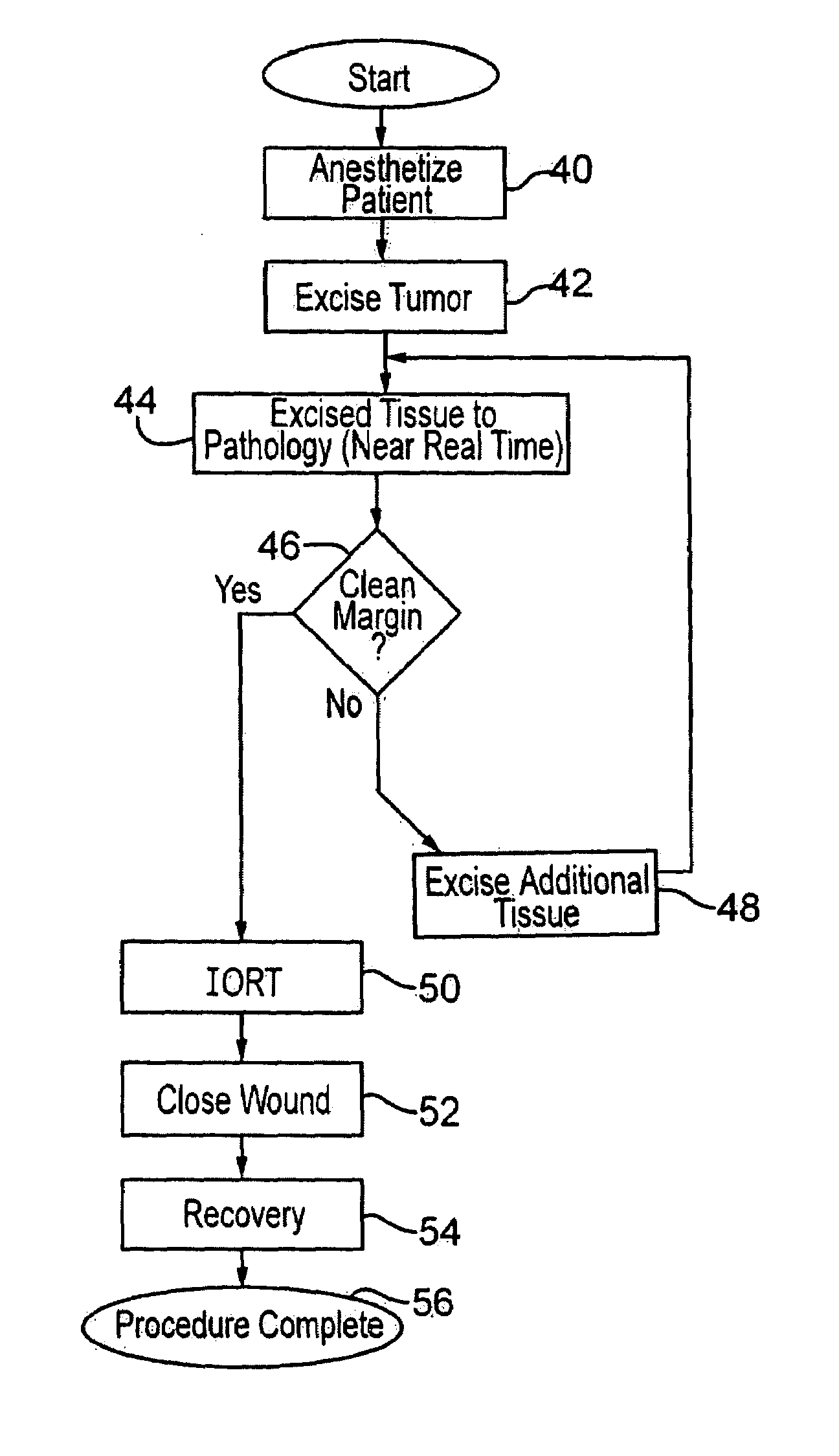 Method for radiation treatment