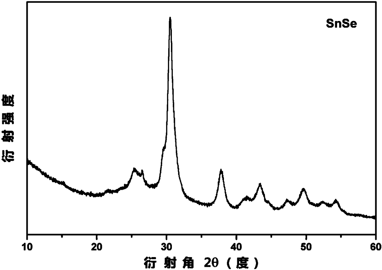 Stannic selenide/graphene nanoplatelet composite material as well as preparation method and application thereof