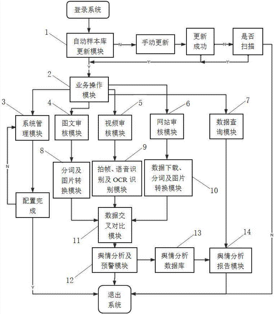 Automatic early-warning system of computer text and multimedia information safety