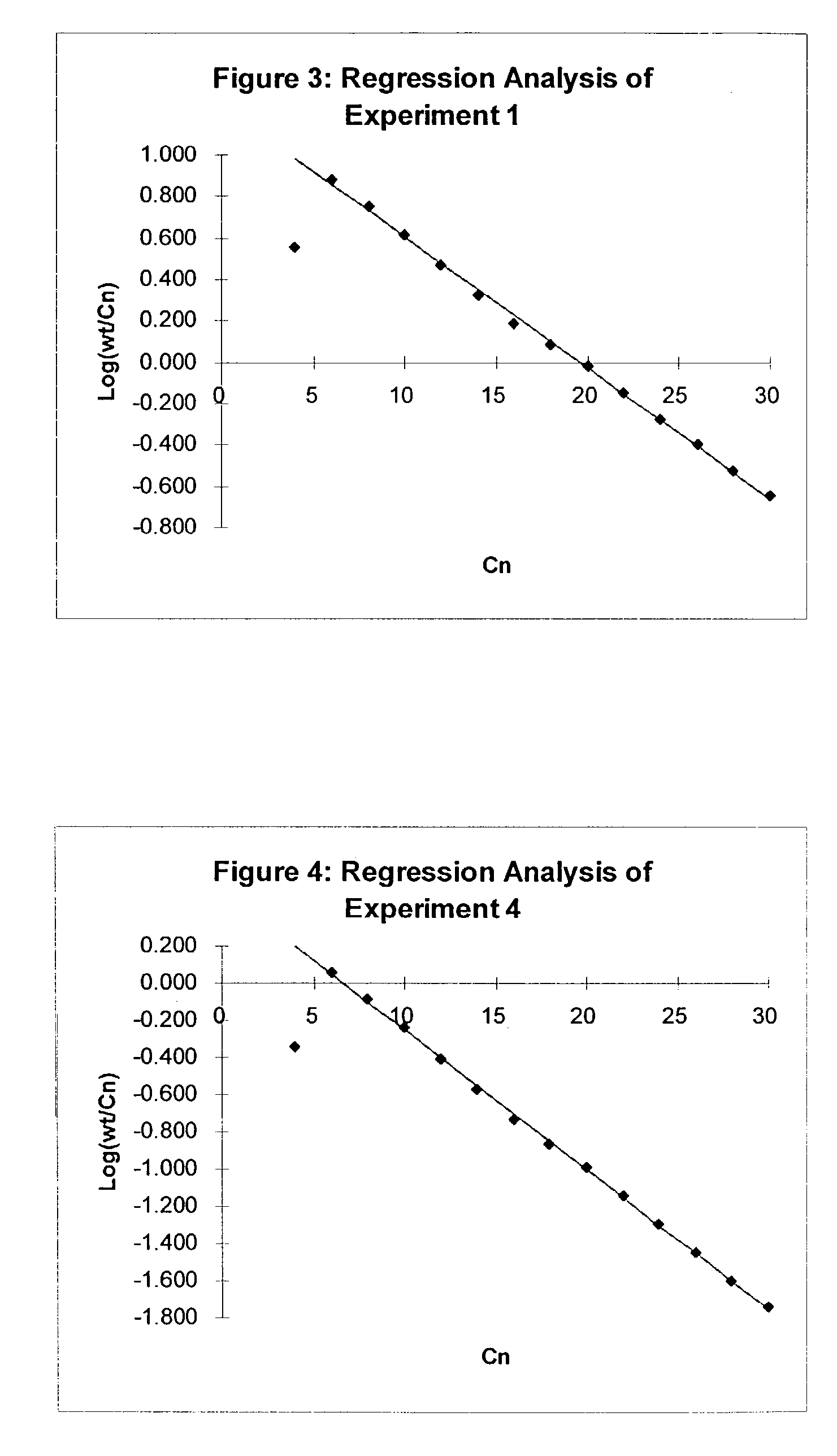 Non-symmetrical ligands and catalyst systems thereof for ethylene oligomerization to linear alpha olefins