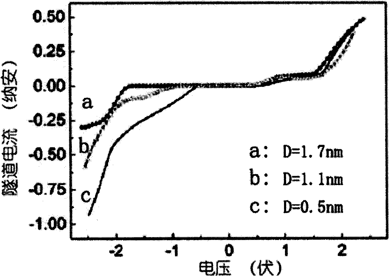 Coulomb island style rectifying monomolecular diode and preparation thereof