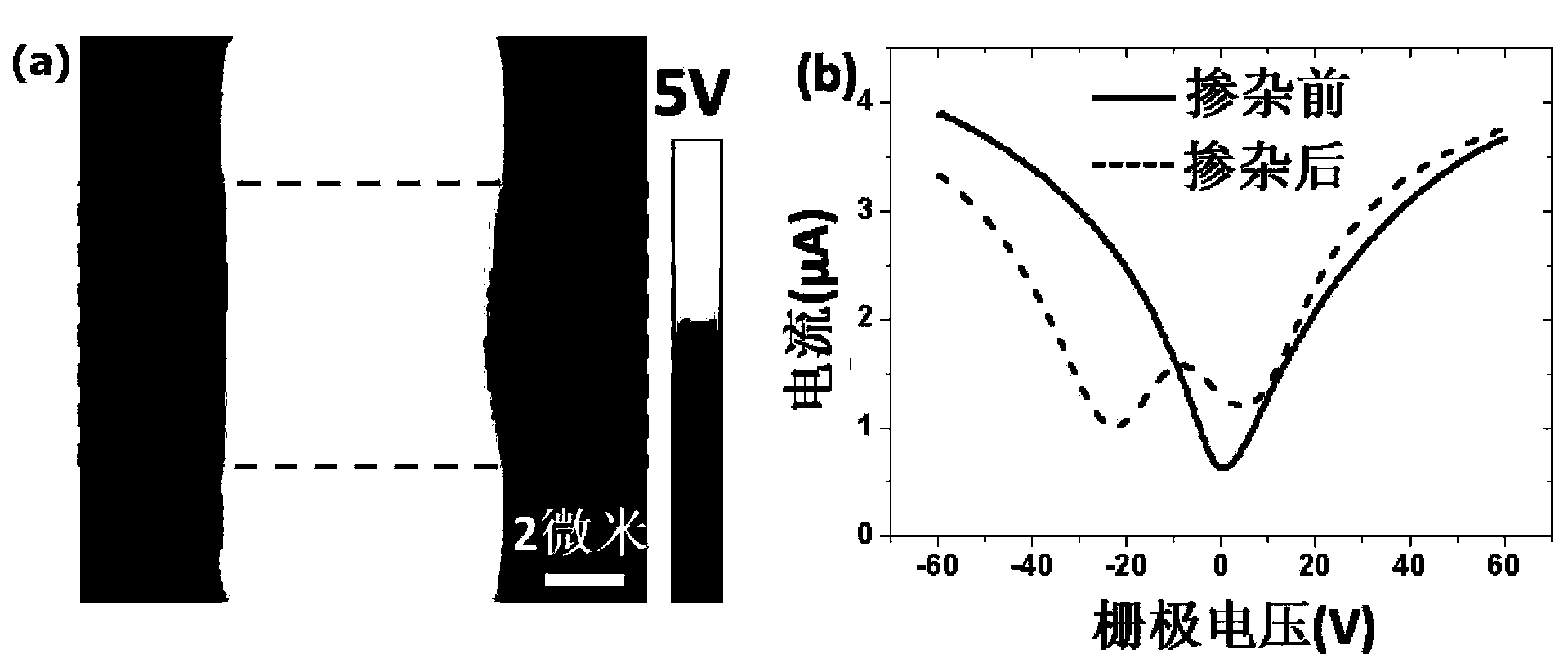 Graphene doping method and doped graphene