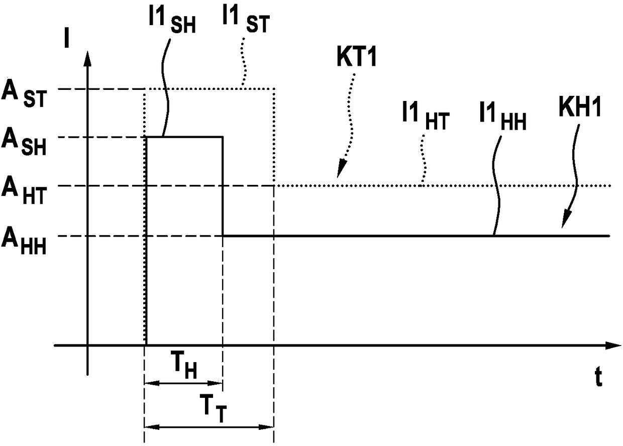 Method for actuating electromagnetic valve, and corresponding fluid system