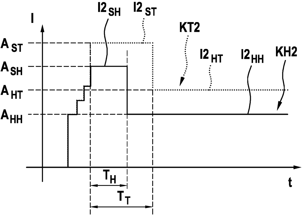 Method for actuating electromagnetic valve, and corresponding fluid system