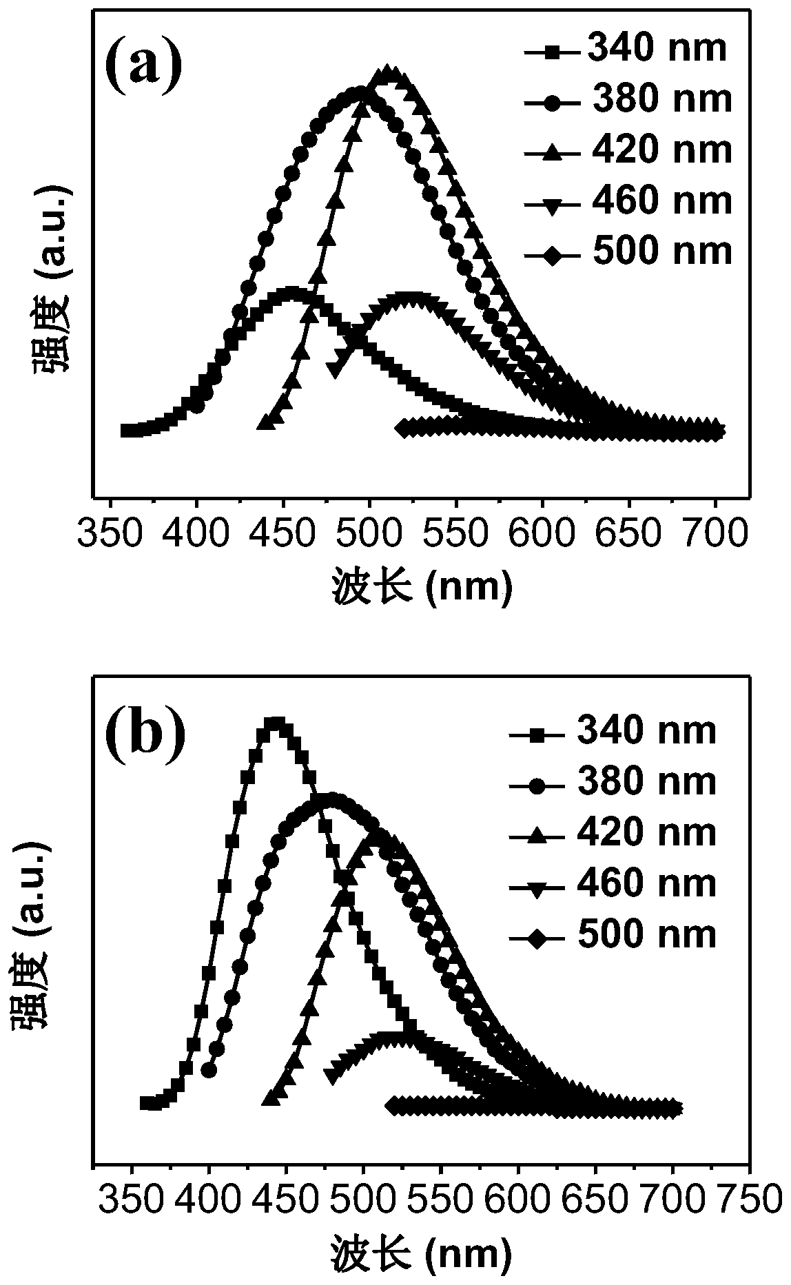 Electrochromic nonmetallic salt electrolyte composite material, preparation method and application