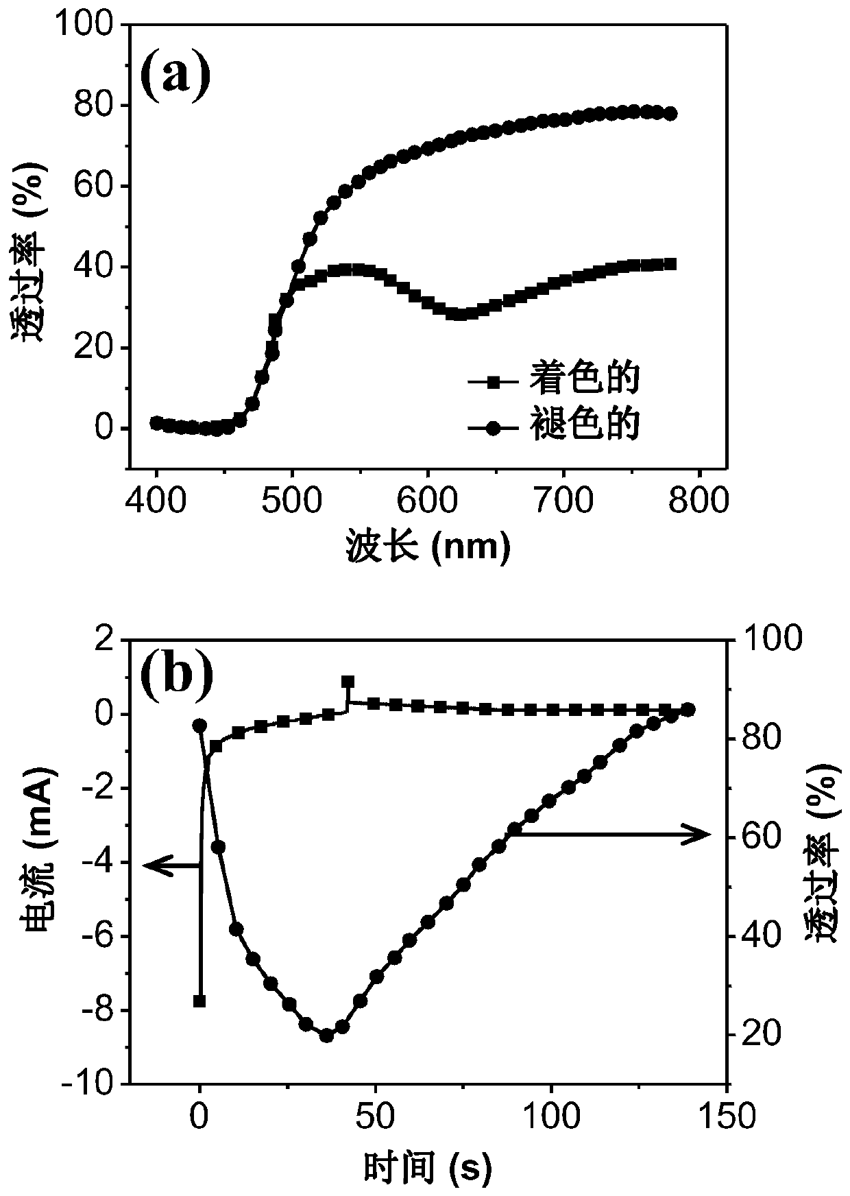 Electrochromic nonmetallic salt electrolyte composite material, preparation method and application